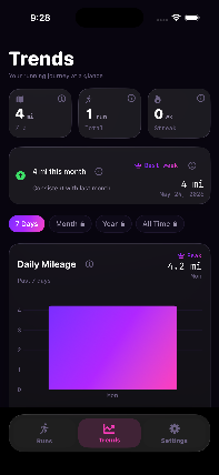 PacerX trends screen